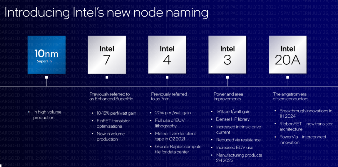 Intel node names