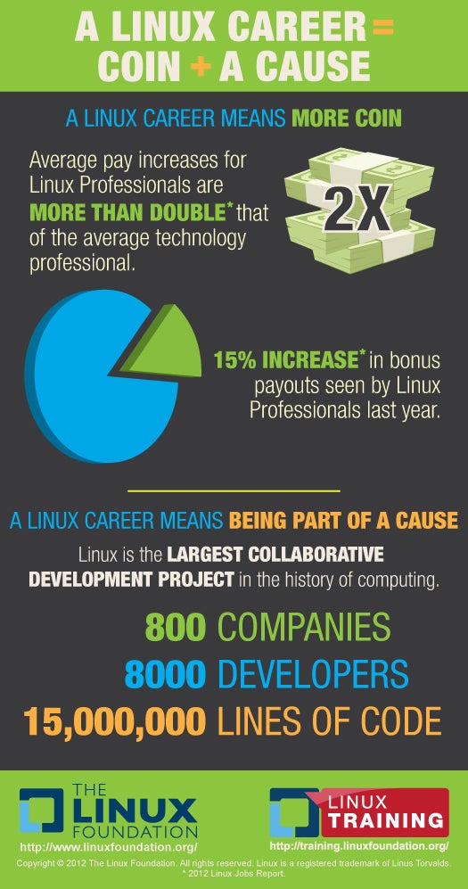 Linux careers infographic